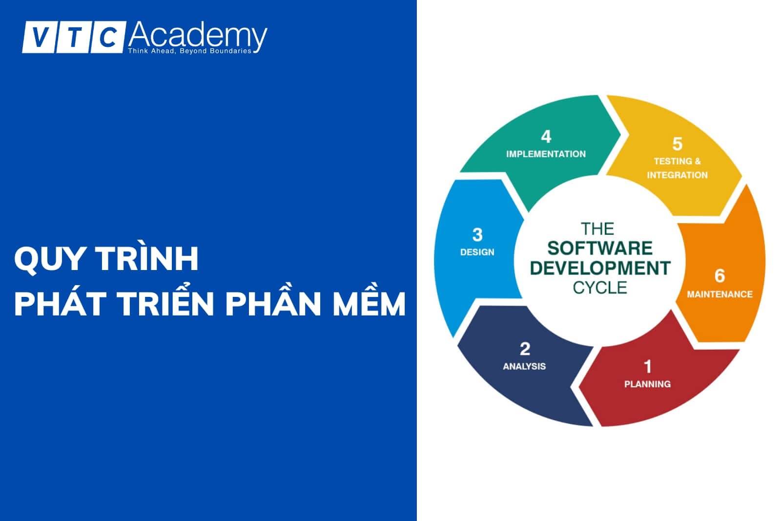 Phân tích thiết kế phần mềm